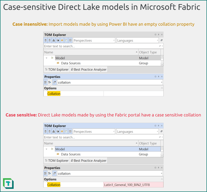 Case-sensitive Direct Lake models in Microsoft Fabric