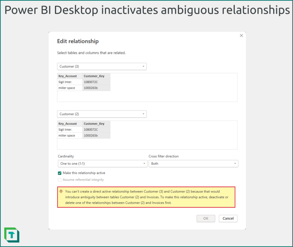 Power BI Desktop inactivates ambiguous relationships